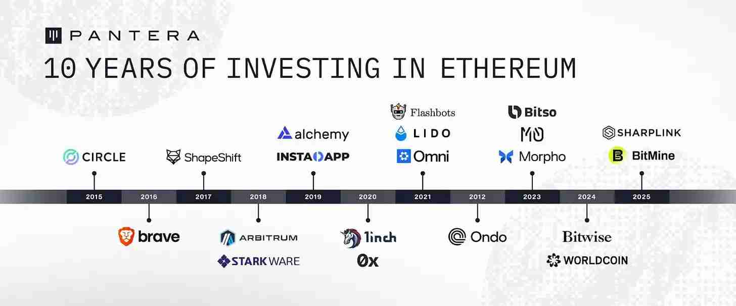 Pantera Capital合伙人:以太坊十年变迁,走向链上资本核心